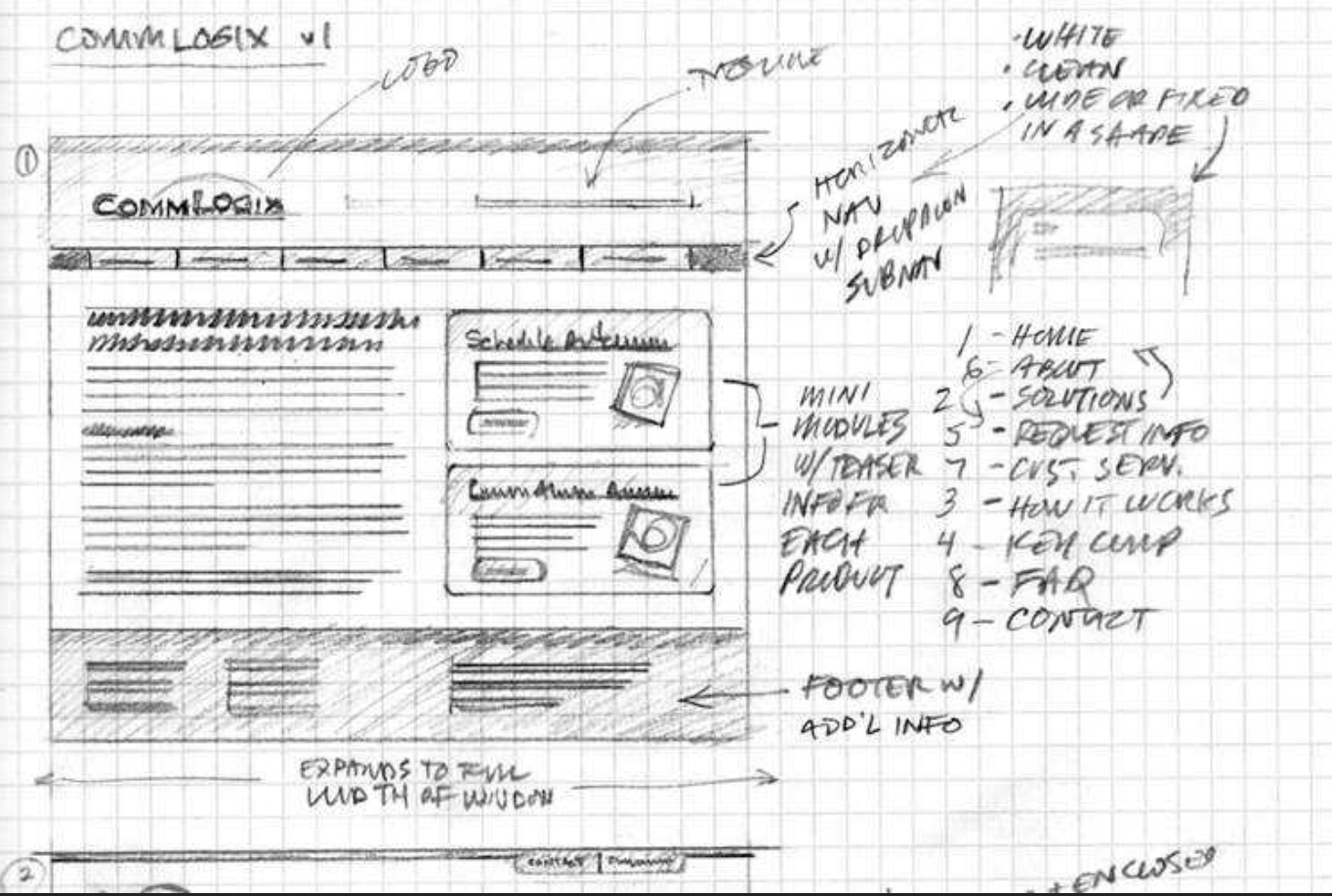 Early hand-drawn website wireframe exploring navigation, page modules, content hierarchy and responsive behavior